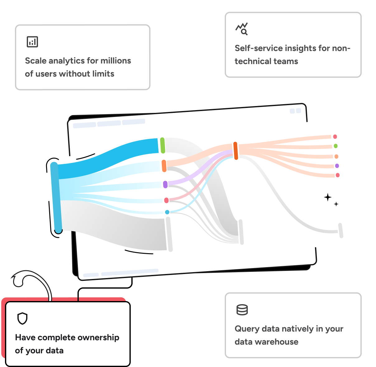 warehouse-native product analytics